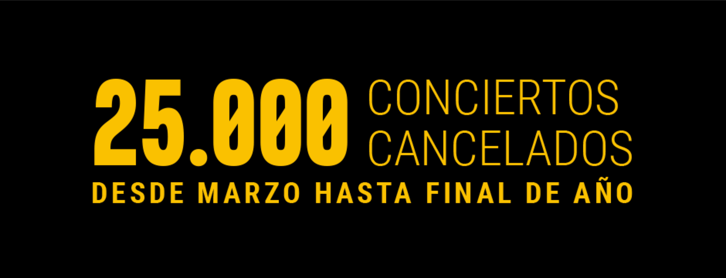 25000 conciertos cancelados desde marzo hasta final de año
